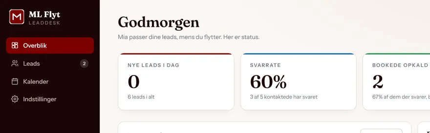 LeadDesk AI moedebooker